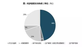 沈阳装修加盟费，全方位解析投资成本与收益