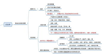 深度解析呢子大衣男搜索关键词优化策略，打造高曝光度与转化率的完美结合