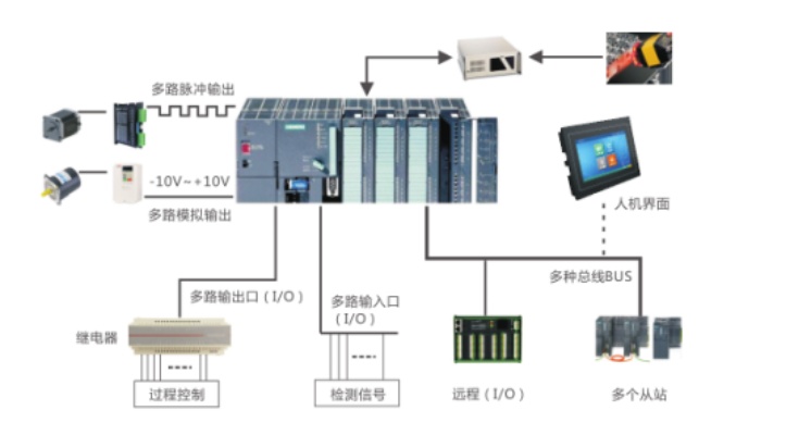 广东运动控制器和PLC:智能制造的关键组成部分