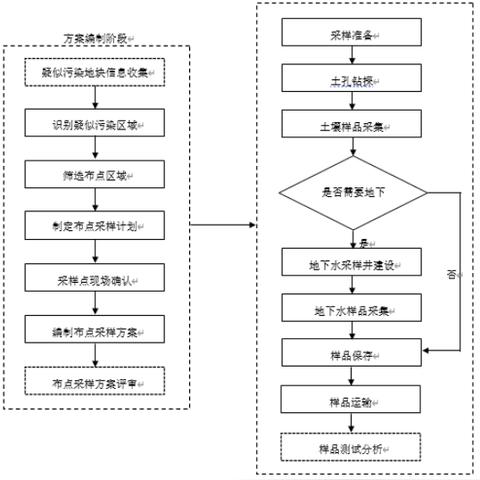 河南水利水文监测设备系统研究