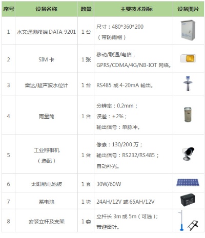 水文监测系统型号详解，如何解读型号信息？