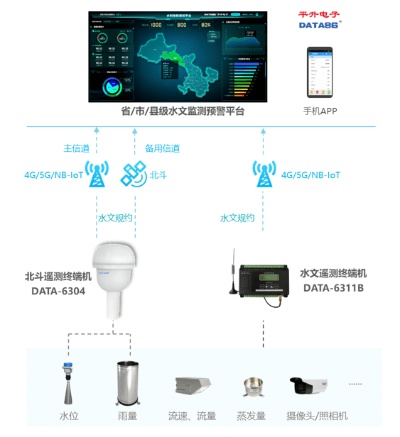 水文监测系统型号详解，如何解读型号信息？