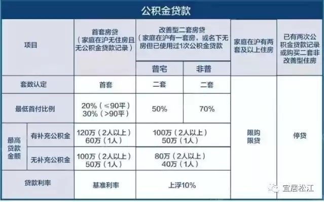 公积金授权攻略，如何在不影响信用的情况下使用公积金贷款