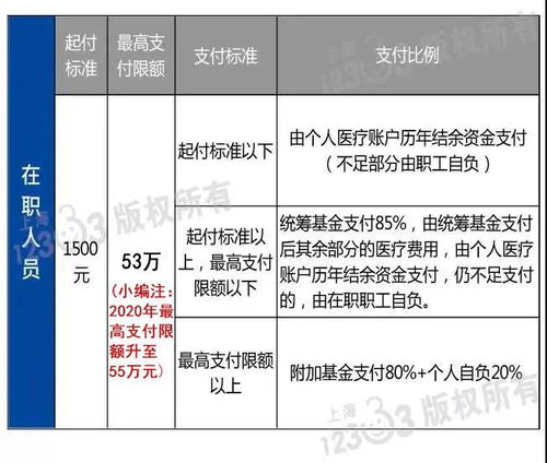 医保急诊怎么报销？