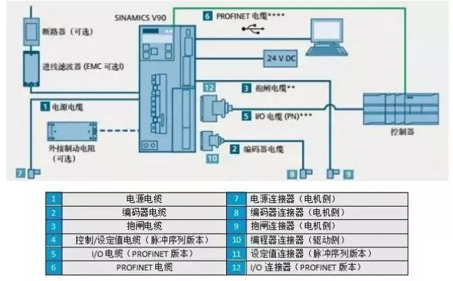 PLC与伺服控制器，原理、应用及区别解析