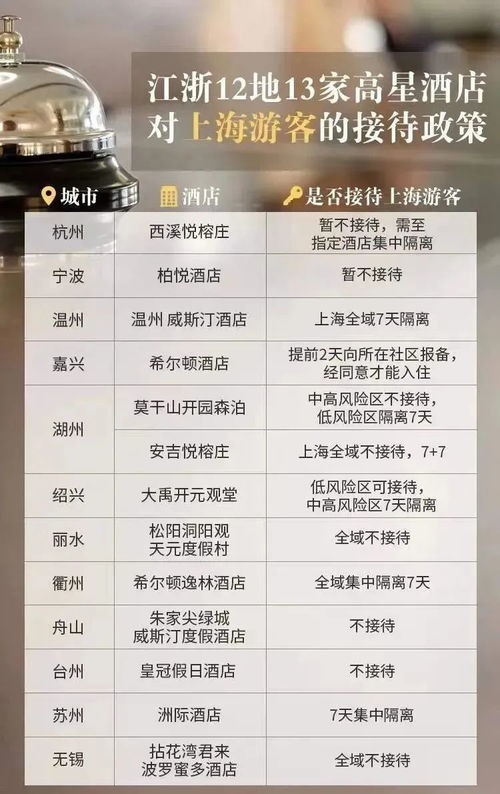 跨省查酒店记录的方法