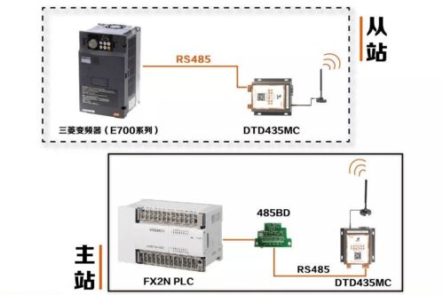 PLC与加热控制器通讯，原理、方法与应用