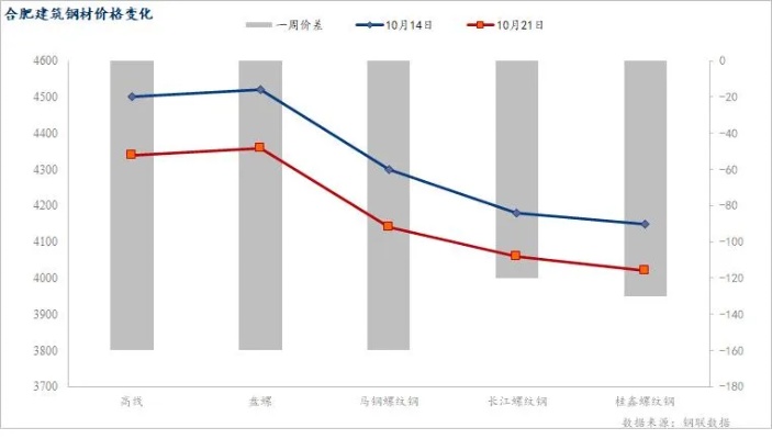 探讨合肥关键词优化服务的价格因素与行业现状