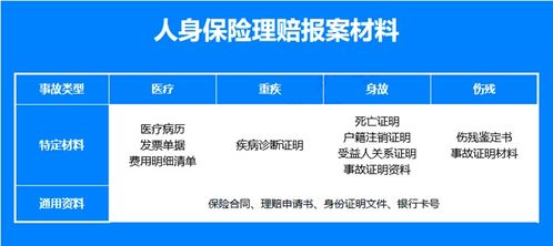 成都医保怎么报销？详解报销流程与注意事项