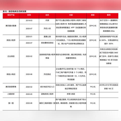 百度小程序SaaS，助力企业高效运营