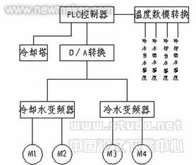 掌握PLC流量控制器的工作原理与技术特点，看懂它的图片