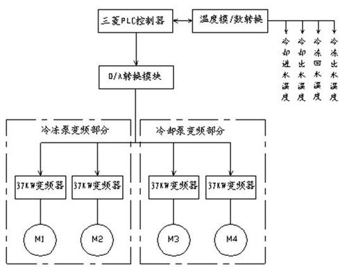 掌握PLC流量控制器的工作原理与技术特点，看懂它的图片