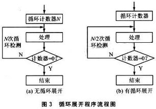 单片机元器件关键词优化策略与实践