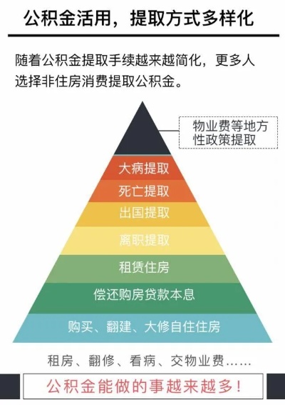 公积金贷款，如何实现财务最大化