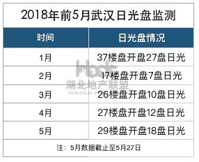 水文监测存在的不足之处