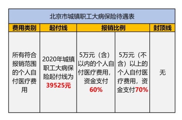 医保怎么二次报销？