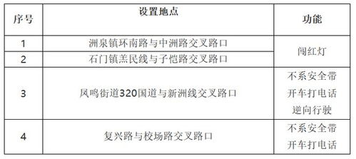 水文监测仪器报废申请