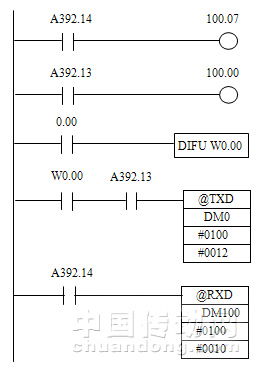 深入解析，PLC控制器如何读程序