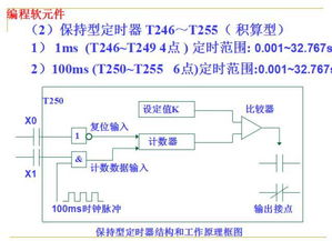 深入解析，PLC控制器如何读程序