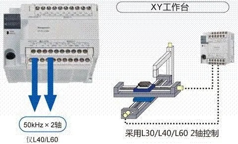 松下PLC控制器故障码详解与解决方法