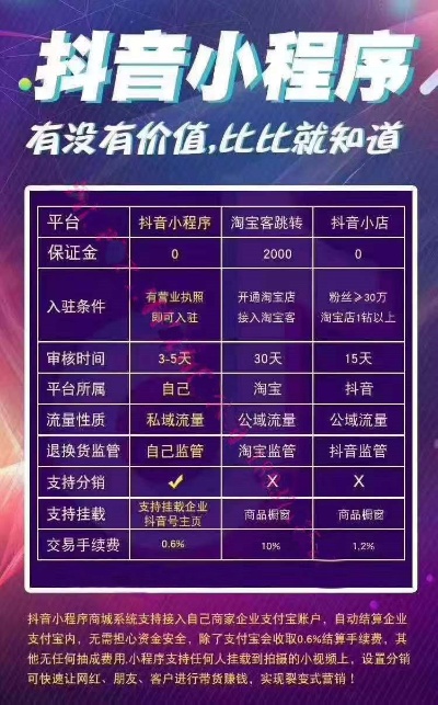 重庆抖音月付24小时套出来多少？