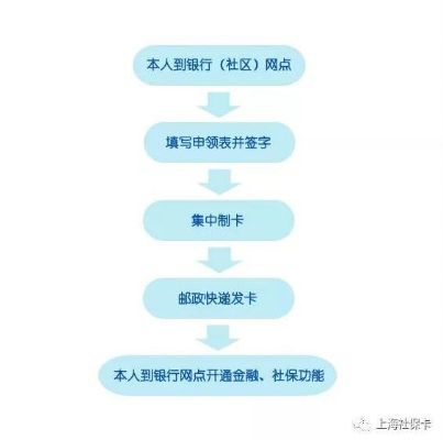 医保卡怎么申领？全面解析医保卡申请流程