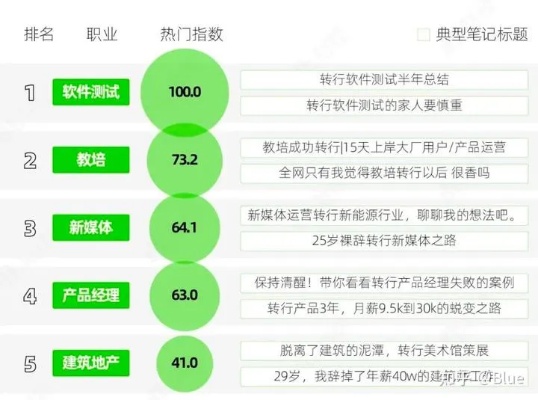 零基础转行指南，探索未知，发现新机会，赚取稳定的收入