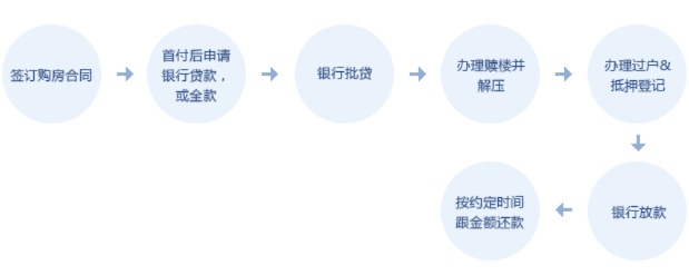 公积金房贷办理全流程详解，让您轻松购房无忧