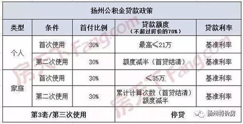 公积金怎么算出来的？详解公积金计算方法与规则