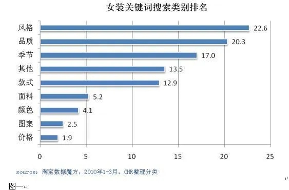 夏日女装搜索优化策略，打造时尚、舒适与高搜索率的关键词组合