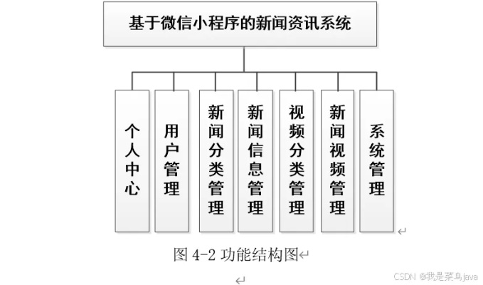 微信小程序如何实现新闻播报功能及开发流程