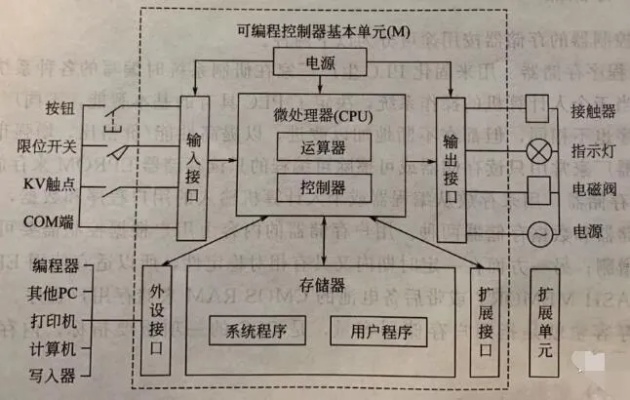 PLC控制器的芯片技术，原理、应用与发展趋势