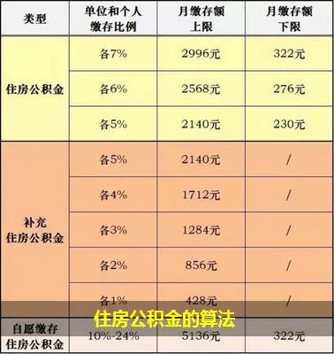 公积金余额怎么算？——了解住房公积金计算方法与注意事项