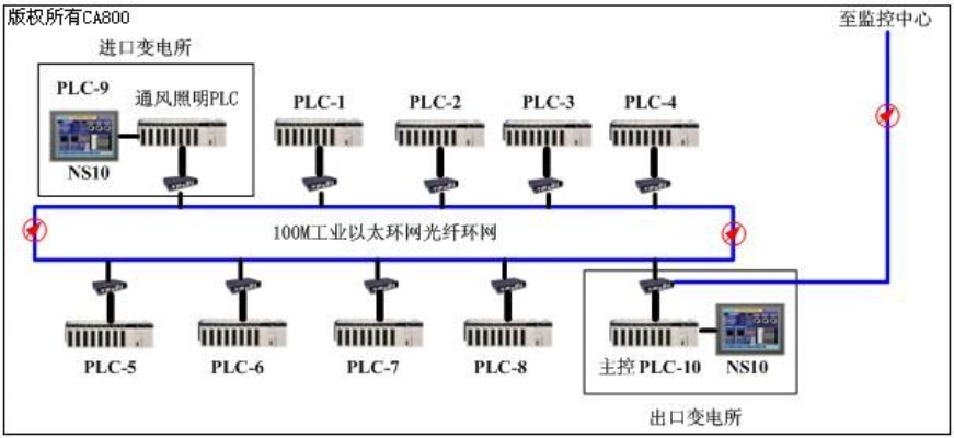 武汉隧道内PLC控制器，确保道路安全与效率的关键