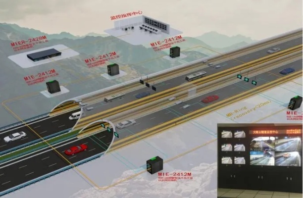 武汉隧道内PLC控制器，确保道路安全与效率的关键