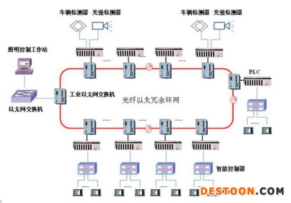 武汉隧道内PLC控制器，确保道路安全与效率的关键