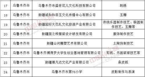 新疆水文监测站名录公示