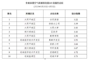 新疆水文监测站名录公示