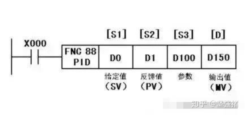 深入了解PLC中的PID控制器