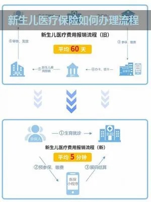 婴儿医保怎么报销？详细步骤及注意事项