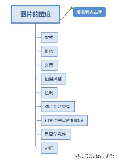 深度解析如何优化关键词以提升圆领卫衣网购的搜索排名和转化率