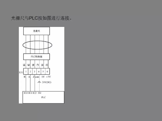 运动控制器与PLC接线，详解步骤与注意事项