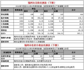 医保基数计算方法详解