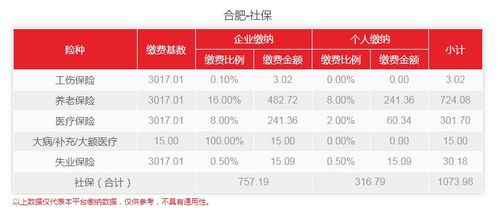 医保基数计算方法详解