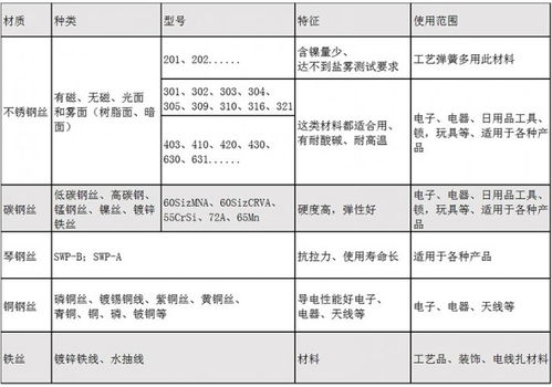 陕西异形五金厂家报价及选择指南