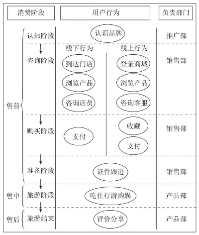 陪游业务的多元化盈利模式及其发展策略