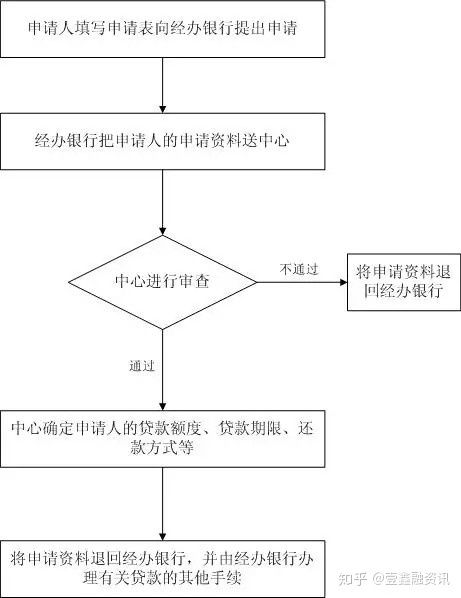 个人公积金怎么申请？详细步骤及注意事项一文解析