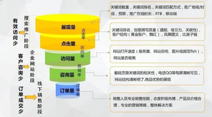 质量好关键词推广优化费用的合理控制与提升