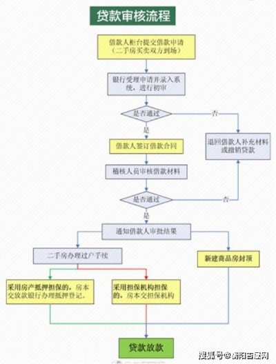 公积金贷款操作全流程详解，如何轻松办理住房抵押贷款