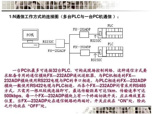 PLC与CAN控制器通讯，原理、应用及实践